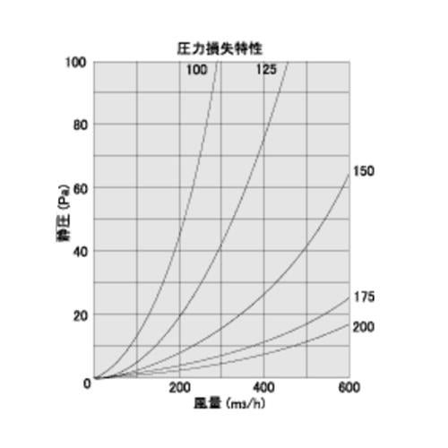 BL・外壁用ステンレス製換気口 (フラットグリル)金網型10メッシュ 水切り付 防火ダンパー付 ＜SND-TSCBL＞