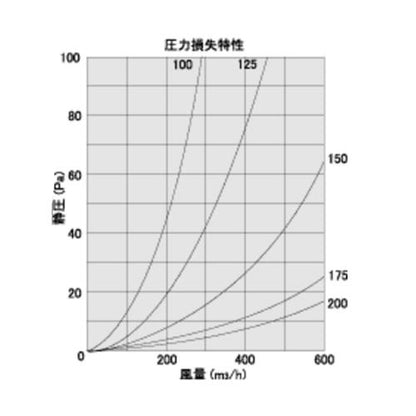 BL・外壁用ステンレス製換気口 (フラットグリル)金網型10メッシュ 水切り付 防火ダンパー付 ＜SND-TSCBL＞