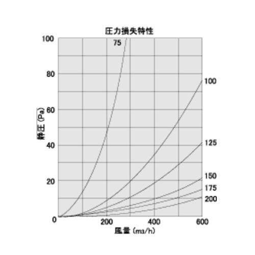 BL・外壁用ステンレス製換気口 (フラットグリル)金網型10メッシュ 水切り付 低圧損 ＜SN-TSBL＞