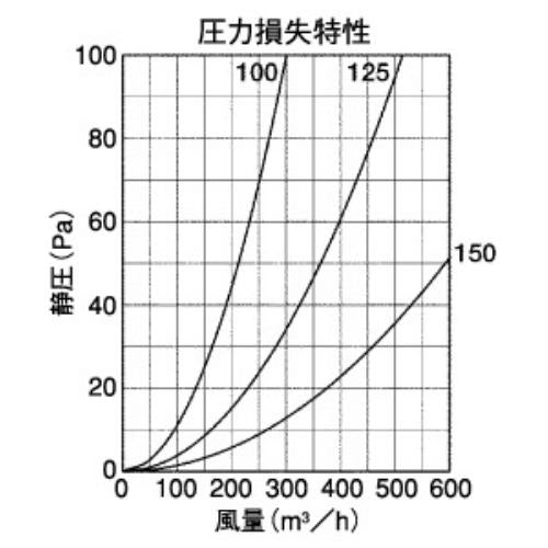 BL・外壁用ステンレス製換気口 (ベントキャップ)厚型 縦内向ガラリ 防火ダンパー付 低圧損 ＜STD-ASCBL＞