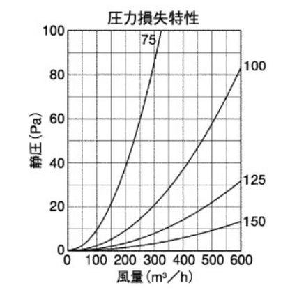 BL・外壁用ステンレス製換気口 (ベントキャップ)厚型 縦内向ガラリ 低圧損 ＜ST-ASBL＞