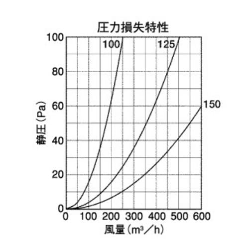 BL・外壁用ステンレス製換気口 (ベントキャップ)厚型 偏芯縦ガラリ 防火ダンパー付 低圧損 ＜STD-FHSCBL＞
