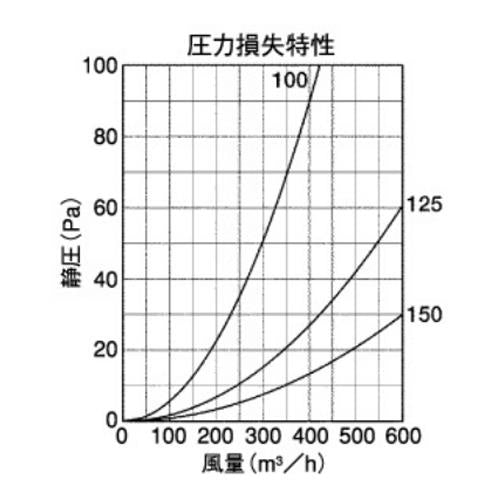 BL・外壁用ステンレス製換気口 (ベントキャップ) 厚型 偏芯縦ガラリ 低圧損 ＜ST-FHSBL＞