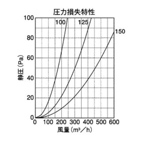 BL・外壁用ステンレス製換気口 (ベントキャップ)厚型 縦左吹き 防火ダンパー付 低圧損 ＜STD-FLSCBL＞