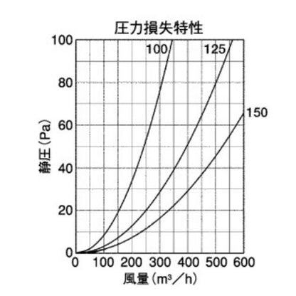 BL・外壁用ステンレス製換気口 (ベントキャップ)厚型 縦左吹き 低圧損 ＜ST-FLSBL＞