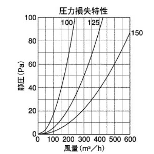 BL・外壁用ステンレス製換気口 (ベントキャップ)厚型 縦右吹き 防火ダンパー付 低圧損 ＜STD-FRSCBL＞