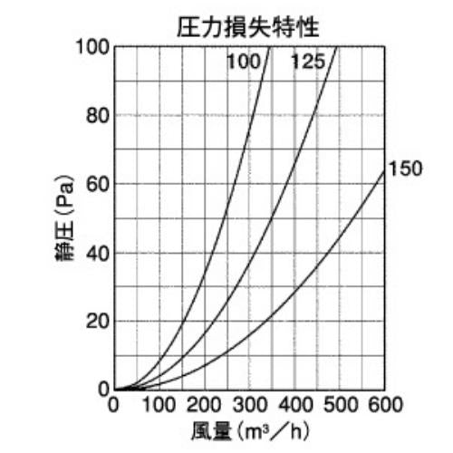 BL・外壁用ステンレス製換気口 (ベントキャップ)厚型 縦右吹き 低圧損 ＜ST-FRSBL＞