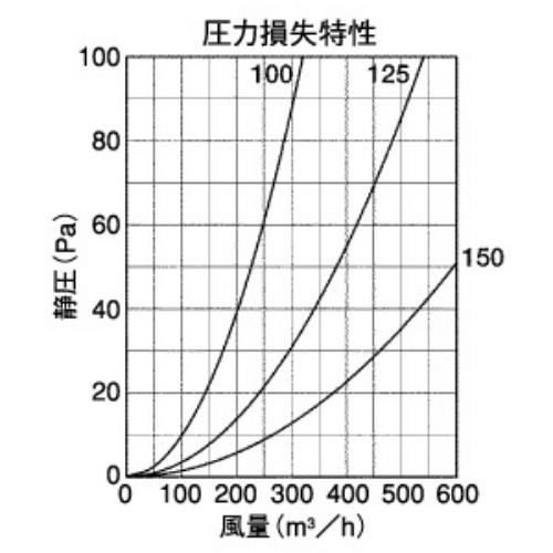 BL・外壁用ステンレス製換気口 (ベントキャップ)厚型 縦ガラリ 防火ダンパー付 低圧損 ＜STD-FSCBL＞