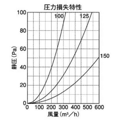 BL・外壁用ステンレス製換気口 (ベントキャップ)厚型 縦ガラリ 防火ダンパー付 低圧損 ＜STD-FSCBL＞