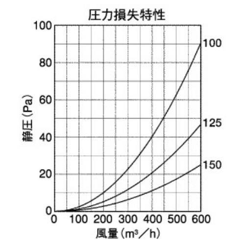 BL・外壁用ステンレス製換気口 (ベントキャップ)厚型 縦ガラリ 低圧損 ＜ST-FSBL＞