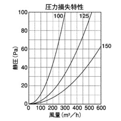 BL・外壁用ステンレス製換気口 (ベントキャップ)薄型 縦ガラリ 防火ダンパー付 低圧損 ＜STD-GSCBL＞