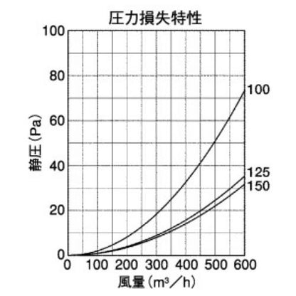 BL・外壁用ステンレス製換気口 (ベントキャップ)薄型 縦ガラリ 低圧損 ＜ST-GSBL＞