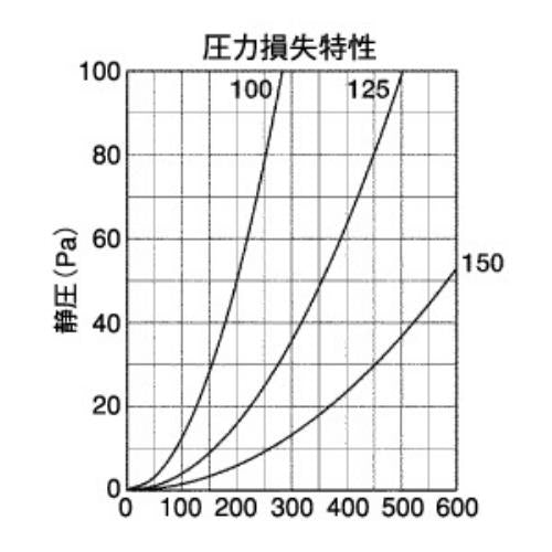 BL・外壁用ステンレス製換気口 (フラットグリル)縦内向ガラリ型 水切り付 防火ダンパー付 ＜STD-TSCBL＞