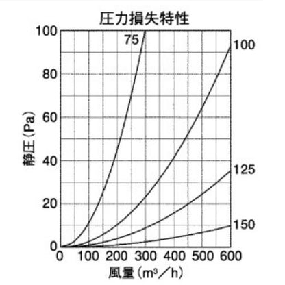 BL・外壁用ステンレス製換気口 (フラットグリル)縦内向ガラリ型 水切り付 低圧損 ＜ST-TSBL＞