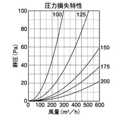 BL・外壁用ステンレス製換気口 (ベントキャップ)厚型 防火ダンパー付 低圧損 ＜SVD-ASCBL＞