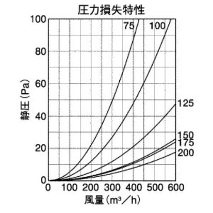 BL・外壁用ステンレス製換気口 (ベントキャップ) 厚型 低圧損 ＜SV-ASBL＞