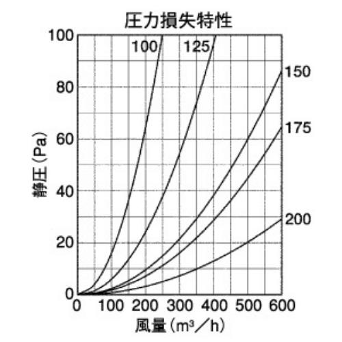 BL・外壁用ステンレス製換気口 (ベントキャップ)厚型 防火ダンパー付 ＜SVD-FSCBL＞