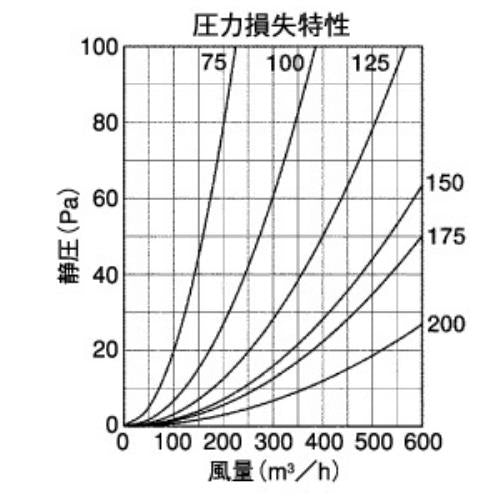 BL・外壁用ステンレス製換気口 (ベントキャップ)厚型 ＜SV-FSBL＞