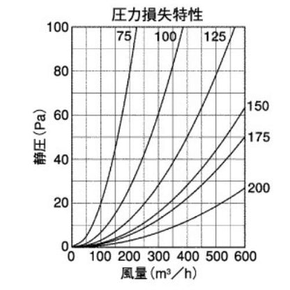 BL・外壁用ステンレス製換気口 (ベントキャップ)厚型 ＜SV-FSBL＞