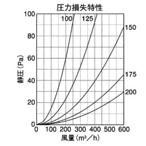BL・外壁用ステンレス製換気口 (ベントキャップ)薄型 防火ダンパー付 ＜SVD-GSCBL＞