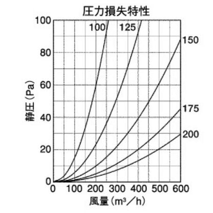 BL・外壁用ステンレス製換気口 (ベントキャップ)薄型 防火ダンパー付 ＜SVD-GSCBL＞