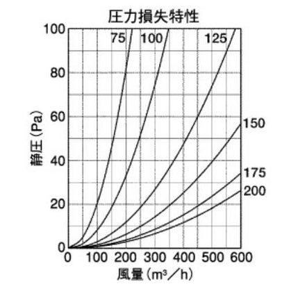 BL・外壁用ステンレス製換気口 (ベントキャップ)薄型 ＜SV-GSBL＞