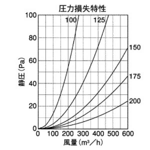 BL・外壁用ステンレス製換気口 (フラットグリル)内向ガラリ型 水切り付 防火ダンパー付 ＜SVD-TSCBL＞