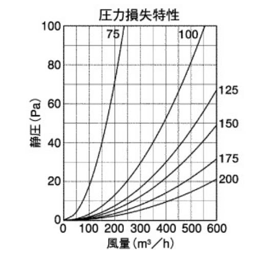 BL・外壁用ステンレス製換気口 (フラットグリル)内向ガラリ型 水切り付 低圧損 ＜SV-TSBL＞