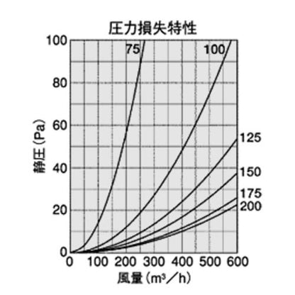 BL・外壁用ステンレス製換気口 (フラットカバー付換気口) 金網型3メッシュ 水切り付 低圧損 ＜SNB-TSBL＞