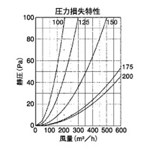 外壁用アルミ製換気口 (セルフード (C) ワイド水切り付)同芯ガラリ型 ＜SFX-M＞