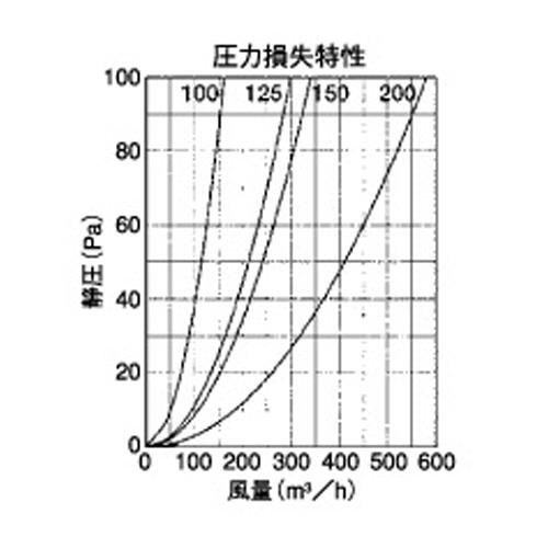 外壁用アルミ製換気口 (セルフード (C) ワイド水切り付) 同芯ガラリ型 防火ダンパー付 ＜SFXD-M＞