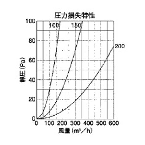 外壁アルミ換気口セルフード同芯ガラリFD付 ＜SFXD-MC＞