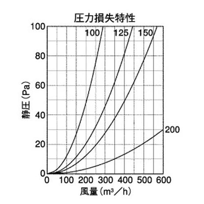 外壁用アルミ製換気口 (セルフード (C)) (同芯ガラリ型 防火ダンパー付) ＜SFXD-Z＞