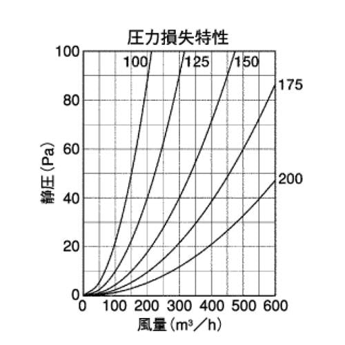 外壁用アルミ製換気口 (フラットグリル) (角パンチング型8□ x PITCH10) ＜SE＞