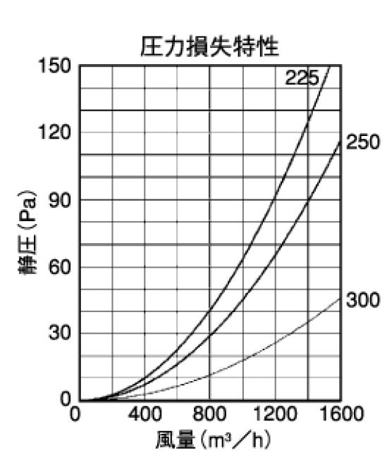 外壁用アルミ製換気口 (フラットグリル) (角パンチング型8□ x PITCH10) 大口径 ＜SE＞