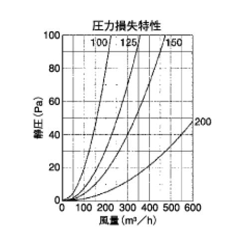 外壁用アルミ製換気口 (フラットグリル) (角パンチング型8□ x PITCH10 防火ダンパー付) ＜SED＞