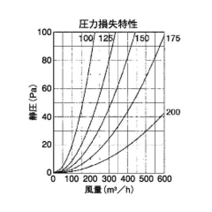 外壁用アルミ製換気口 (フラットグリル) (角パンチング型8□ x PITCH10 防火ダンパー付) ＜SED-C＞