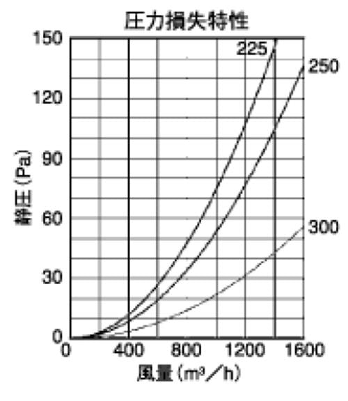 外壁用アルミ製換気口 (フラットグリル) (角パンチング型8□ x PITCH10 防火ダンパー付) 大口径 ＜SED-C＞