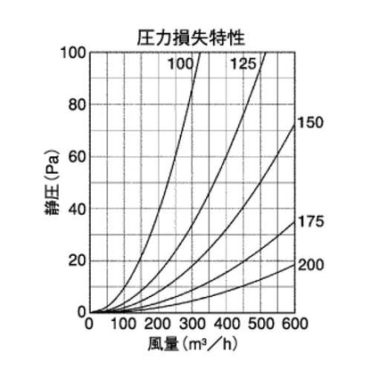 外壁用アルミ製換気口 (フラットグリル) (金網型10メッシュ 低圧損) ＜SN＞