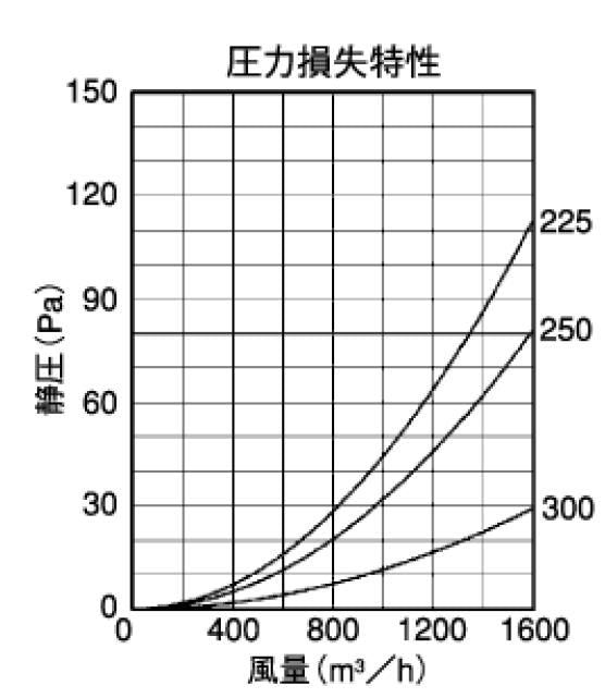 外壁用アルミ製換気口 (フラットグリル) (金網型10メッシュ 低圧損) 大口径 ＜SN＞