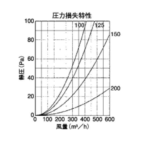 外壁用アルミ製換気口 (フラットグリル) (金網型10メッシュ 防火ダンパー付) ＜SND＞