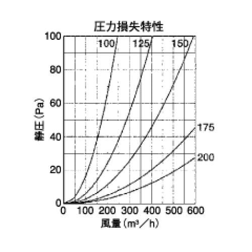 外壁用アルミ製換気口 (フラットグリル) (金網型10メッシュ 防火ダンパー付) ＜SND-C＞