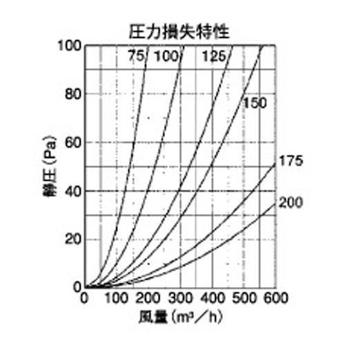 外壁用アルミ製換気口 (フラットカバー付換気口) 金網型3メッシュ ＜SNB＞