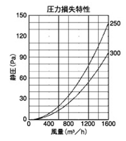 外壁用アルミ製換気口 (フラットカバー付換気口) 金網型3メッシュ 大口径 ＜SNB＞