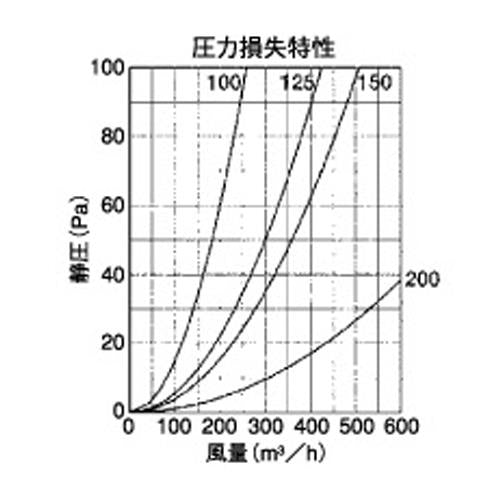 外壁用アルミ製換気口 (フラットカバー付換気口) 金網型3メッシュ 防火ダンパー付 ＜SNBD＞