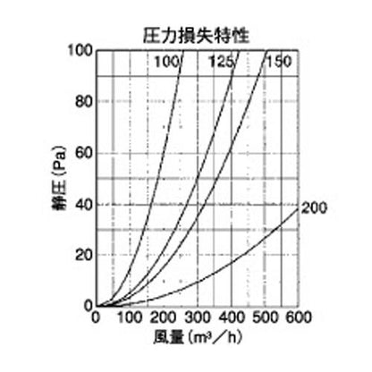 外壁用アルミ製換気口 (フラットカバー付換気口) 金網型3メッシュ 防火ダンパー付 ＜SNBD＞