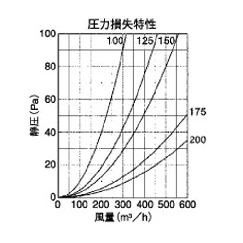 外壁用アルミ製換気口 (フラットカバー付換気口(水切り付)) 金網型3メッシュ ＜SNB-M＞