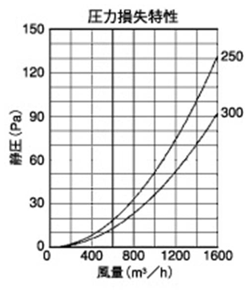 外壁用アルミ製換気口 (フラットカバー付換気口(水切り付)) 金網型3メッシュ 大口径 ＜SNB-M＞