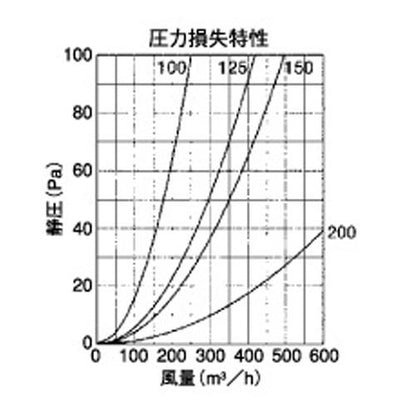 外壁用アルミ製換気口 (フラットカバー付換気口(水切り付)) 金網型3メッシュ 防火ダンパー付 ＜SNBD-M＞