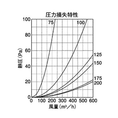 外壁用アルミ製換気口 (フラットカバー付換気口(水切り付)) 金網型3メッシュ 低圧損 ＜SNB-T＞